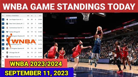 WNBA Tables .